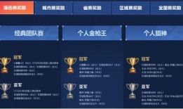 cfer最新活动爆料