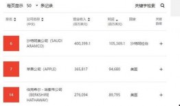 苹果14最新爆料不涨价