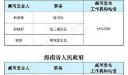 海南省新闻爆料热线,聚焦岛内热点，倾听民声心声