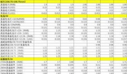 陆地爆料最新价格走势,陆地爆料揭示市场动态