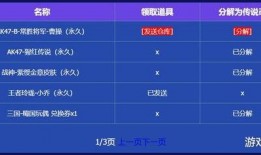 cfer最新活动爆料